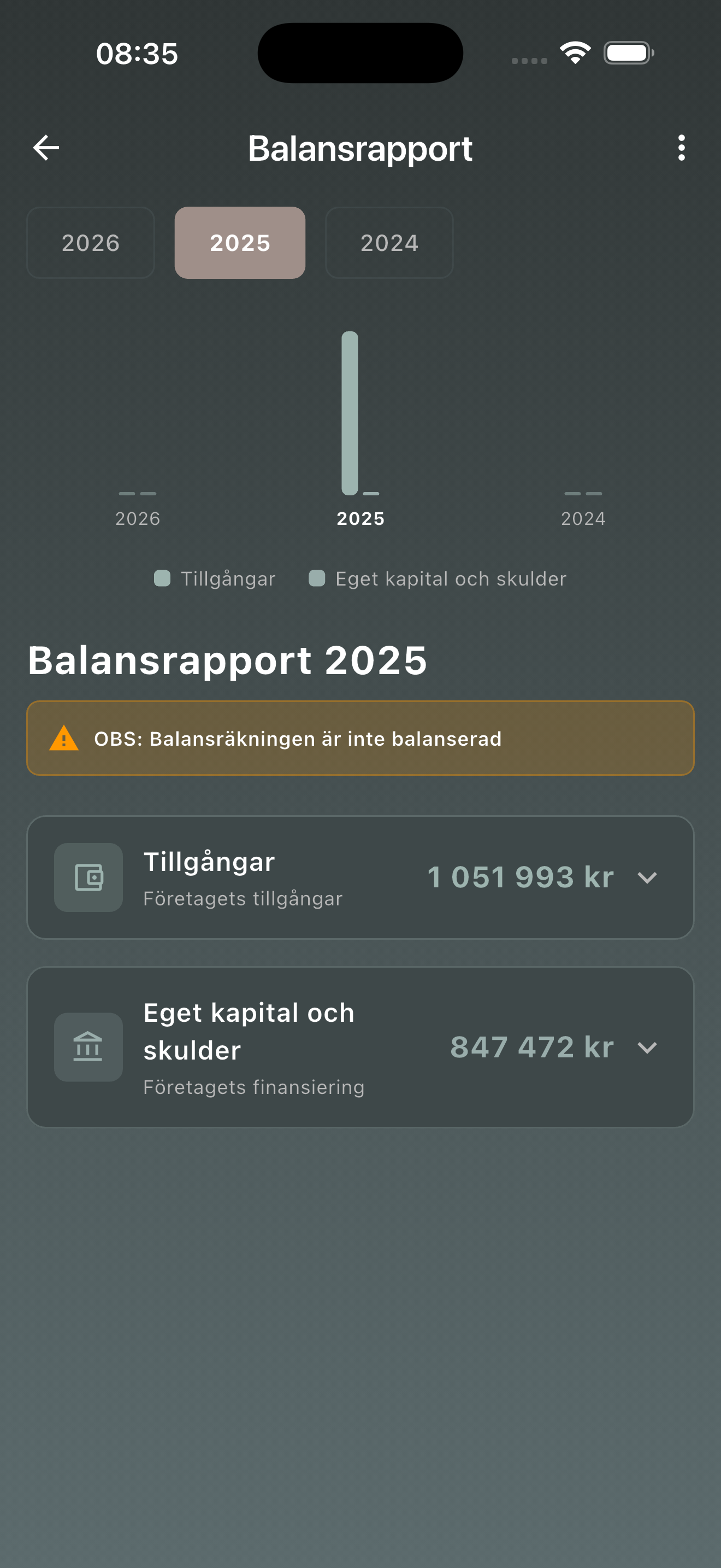 Balansrapport i pAId